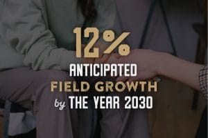 12% anticipated field growth by the year 2030